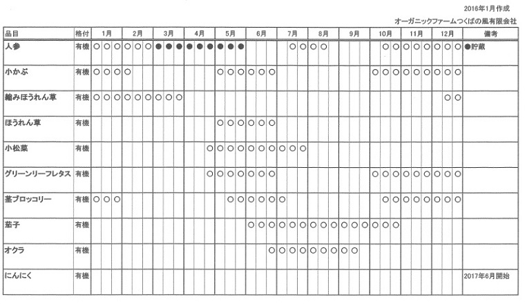 作付出荷予定表（2016年1月～2016年12月期）